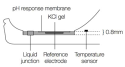 Sensor Diagram
